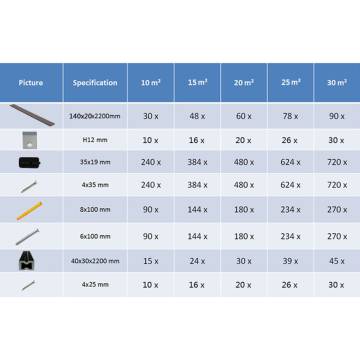 WPC Solid Decking Boards 10m² Dark Brown | Hipomarket UK