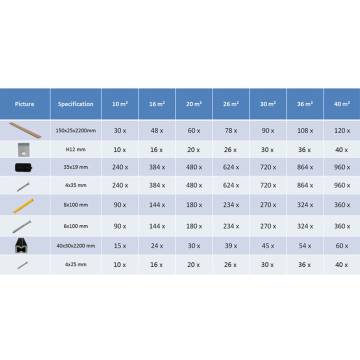 WPC Hollow Decking Boards with Accessories - 16 m² Teak