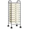 10-Drawer Mobile Storage Trolley White Plastic Colour white Quantity in Package 10 