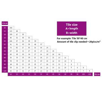 Tile Levelling Clips 2500 pcs - 3 mm for Perfect Spacing