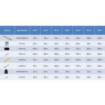 WPC Hollow Decking Boards 10 m² - Teak with Accessories