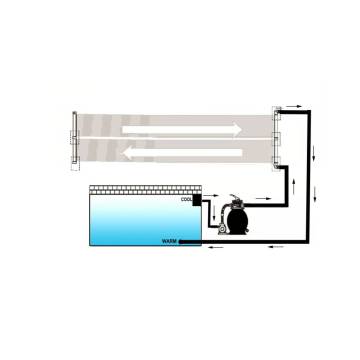 Solar Pool Heater Panel 80x620 cm - Energy Efficient Heating