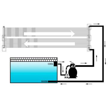 Solar Pool Heater Panel Set - 4 pcs 80x310 cm | HiPoMarket UK